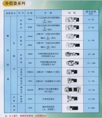 【生產(chǎn)銷售穿線波紋管 可用作通風(fēng)排氣管】?jī)r(jià)格,廠家,圖片,塑料管,廣州晶信機(jī)電設(shè)備-